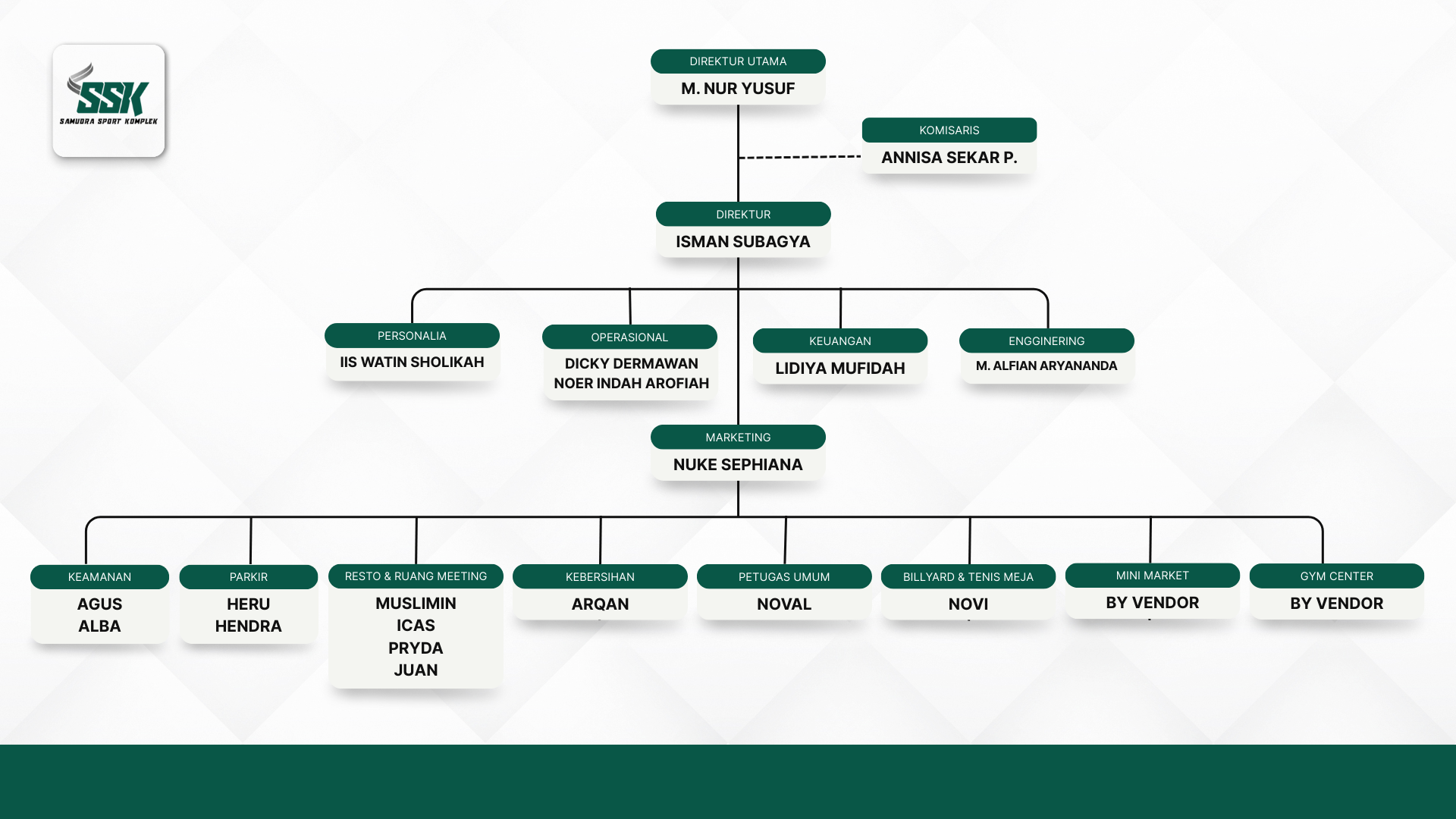 Struktur Organisasi